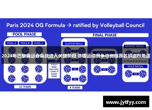 2024年巴黎奥运会备战进入关键阶段 各国运动员争夺资格赛名额激烈角逐