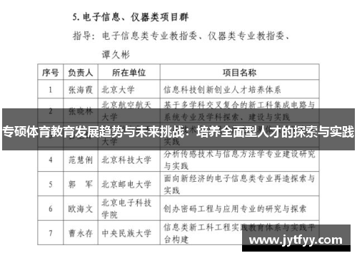 专硕体育教育发展趋势与未来挑战：培养全面型人才的探索与实践