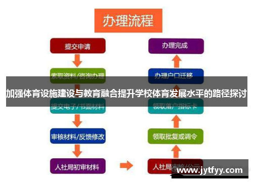 加强体育设施建设与教育融合提升学校体育发展水平的路径探讨